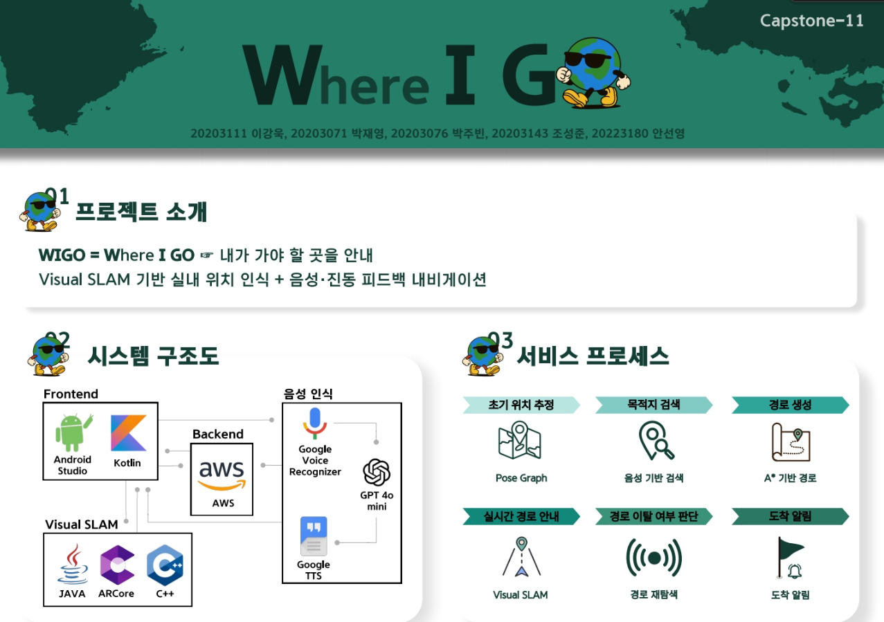 WIGO - 시각 장애인 및 초행자용 실내 네비게이션
